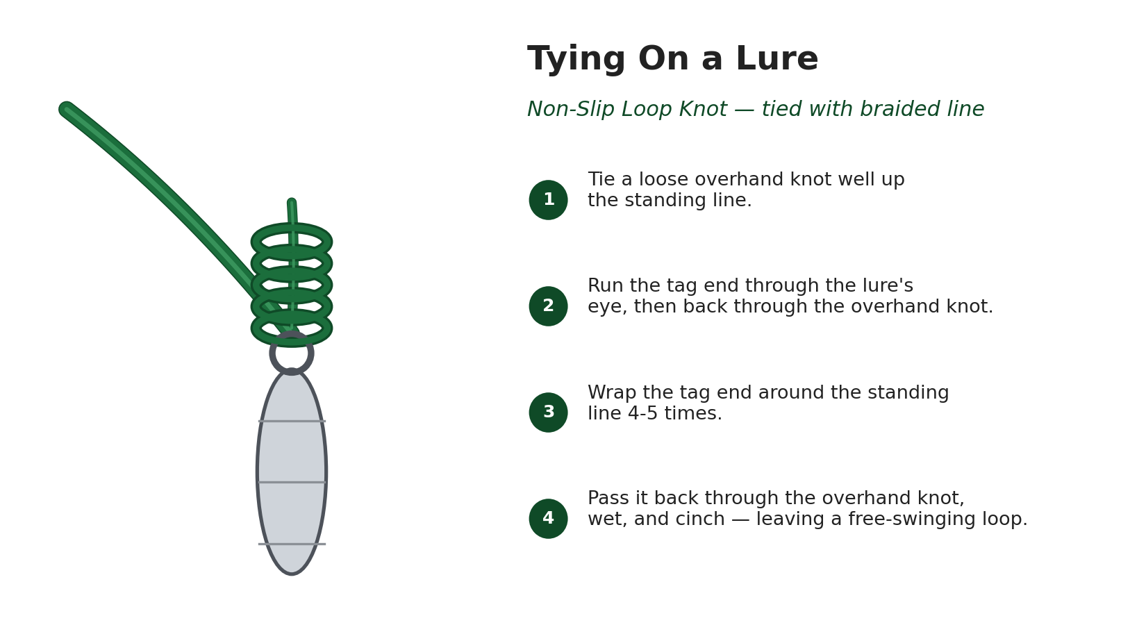 Step by step diagram of a non-slip loop knot tied with braided line